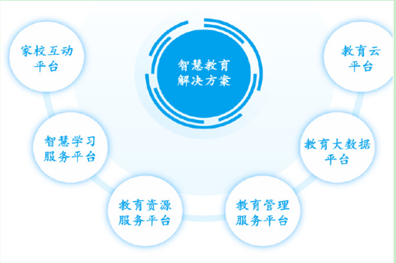 智慧教育介绍